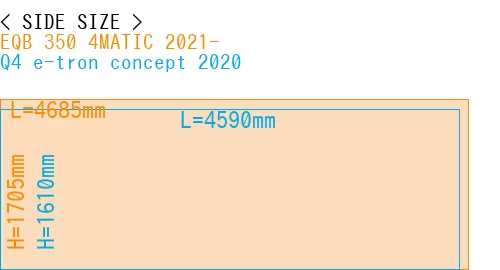 #EQB 350 4MATIC 2021- + Q4 e-tron concept 2020